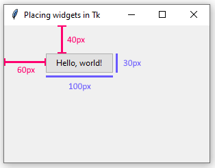 /images/placing-widgets-in-tk/absolute-position-button-tkinter-annotated.png