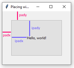 /images/placing-widgets-in-tk/padx-pady-ipadx-ipady-tkinter.png